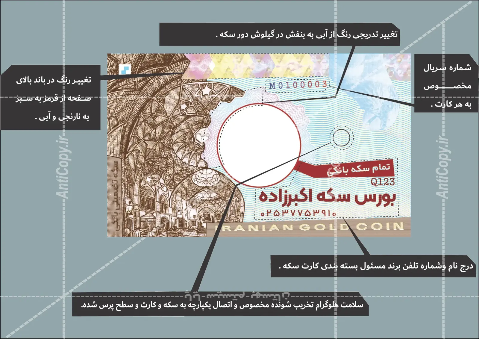 ایمن گلد کارت و بسته‌بندی ضدجعل سکه‌های بانکی قم از پایا سیستم بهستان - تصویر ۵