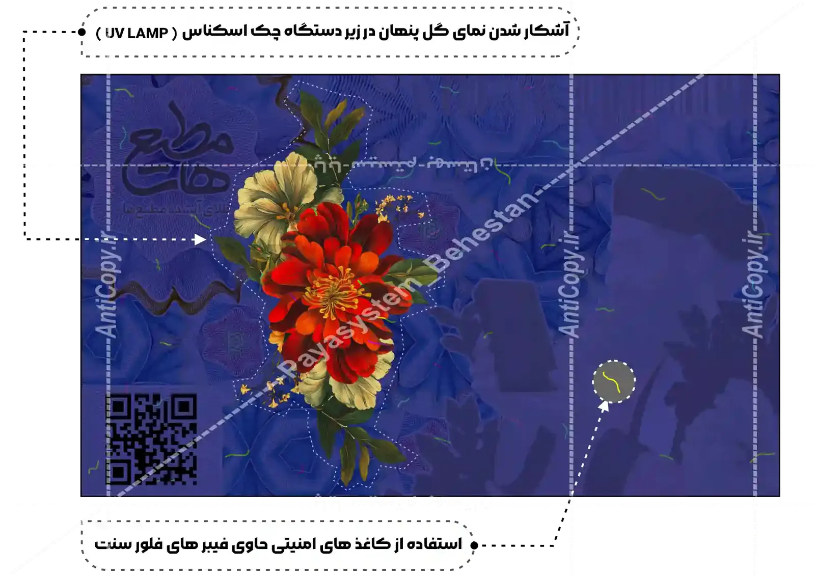 ایمن گلد کارت و بسته‌بندی ضدجعل طلای آب‌شده مطیع ها از پایا سیستم بهستان - تصویر ۶